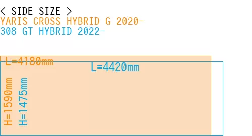 #YARIS CROSS HYBRID G 2020- + 308 GT HYBRID 2022-